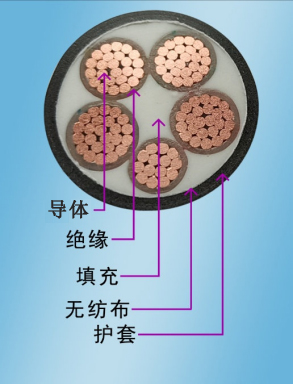 低烟无卤电缆