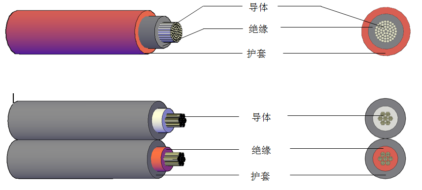 乐发lv铝合金光伏电缆