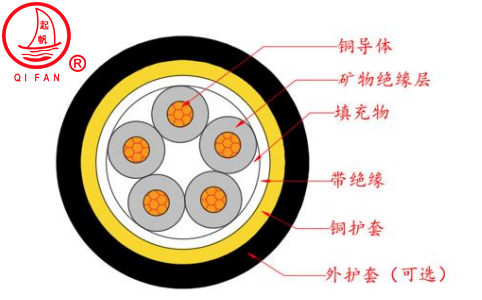 RTTYZ防火电缆结构图