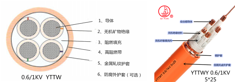 YTTW柔性防火电缆平面图