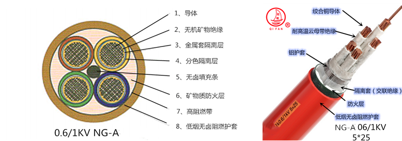 NG-A柔性防火电缆平面图