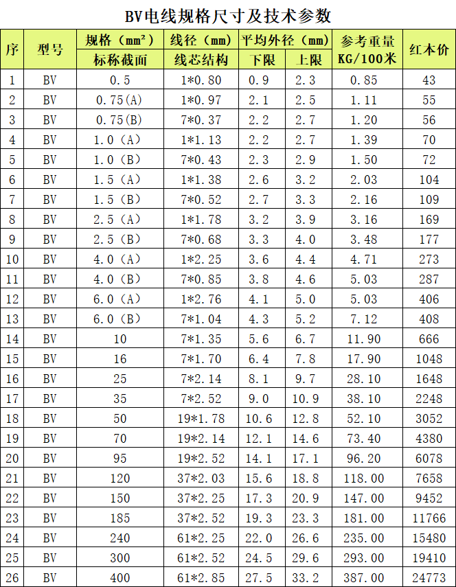 上海乐发lvBV电线技术参数