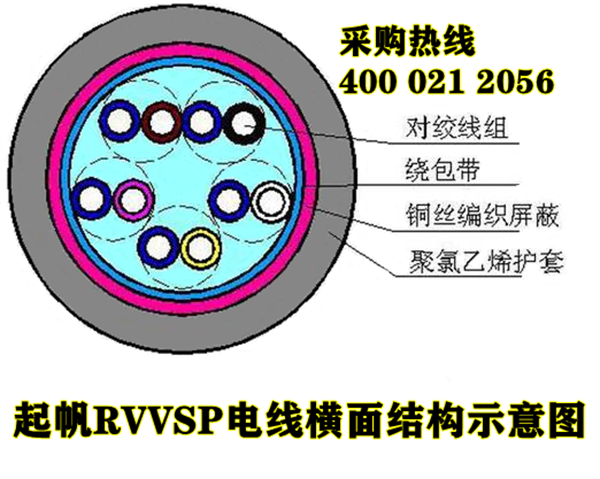 乐发lvRVVSP屏蔽线结构图