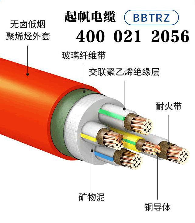 BBTRZ防火电缆